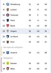 Le classement